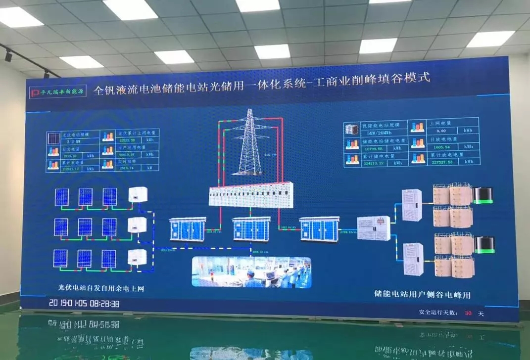 湖北枣阳全钒液流电池光储用一体化电站项目首期竣工投运(图3)