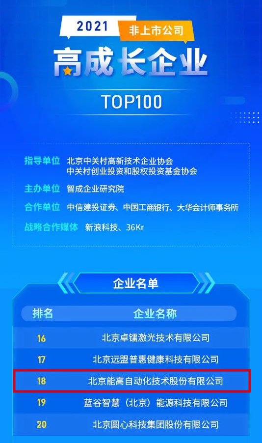 喜讯： 能高公司荣登“2021高成长企业TOP100”榜单！(图1)