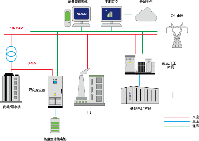 工商业用户侧(图1)