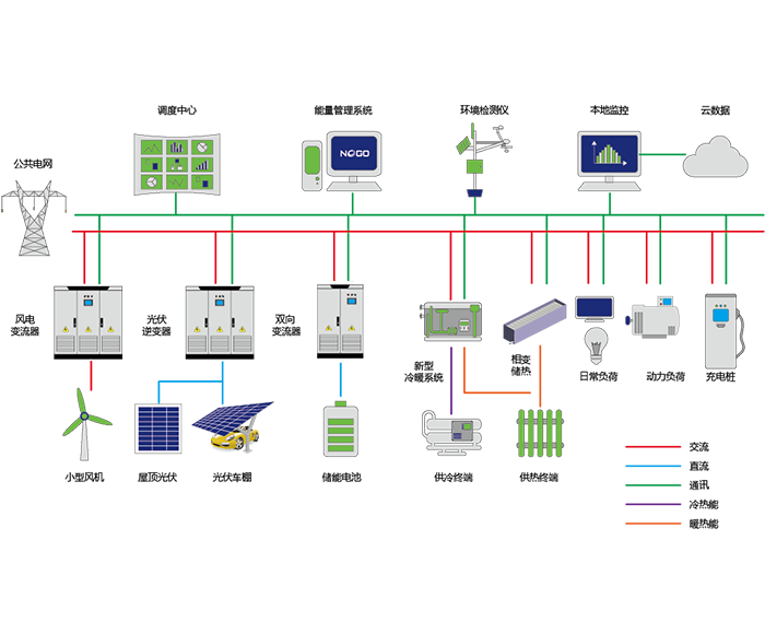 综合能源方案(图1)